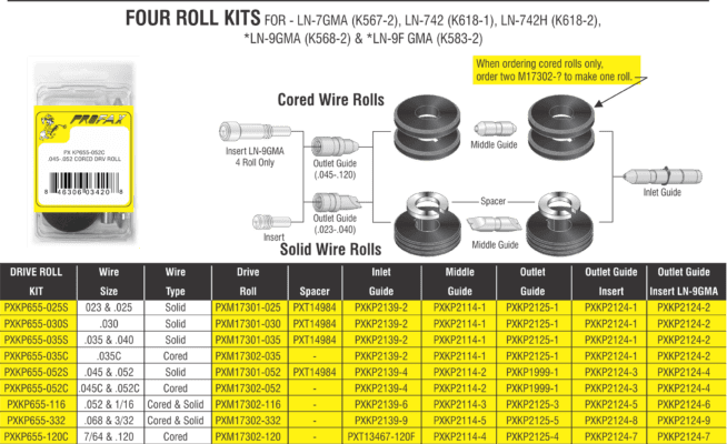 LINCOLN FOUR ROLL .035C KIT Cored Wire - Lenco Welding Accessories Ltd.